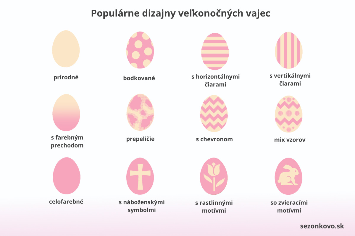 Populárne typy veľkonočných vajec